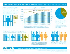 incarcerations-front-door-infographic